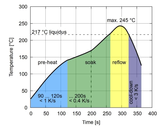 Performance Graph - Broadcom AFBR-S4N44P014M NUV-MT Silicon Photomultiplier